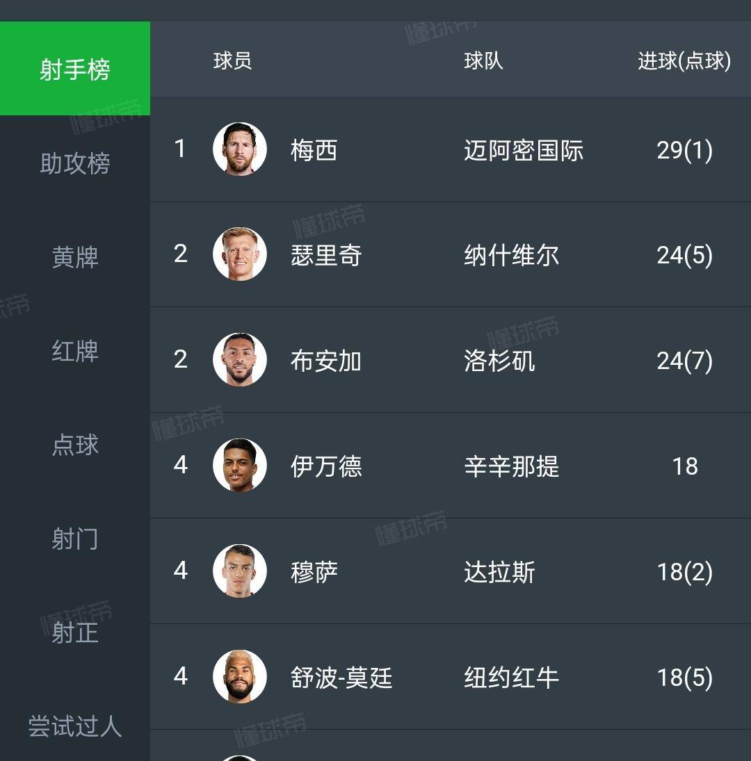  洛杉矶湖人队历年阵容 